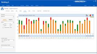 Innotech ATOM Software Demo [upl. by Vanda]