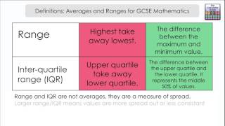 Averages amp Range  What are they GCSE Mathematics [upl. by Silber]