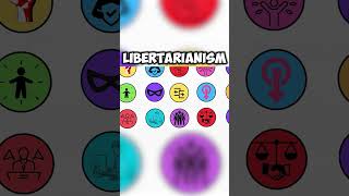 Syndicalism Corporatism Libertarianism Separatism Every Political Ideology Explained [upl. by Lebyram442]