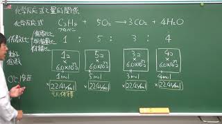 【化学基礎】化学反応と量的関係1of4 [upl. by Phillipp]