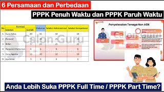 6 Persamaan dan Perbedaan antara PPPK Penuh Waktu dengan PPPK Paruh Waktu Hasil Seleksi PPPK 2024 [upl. by Akisej]