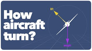 How Planes Make Turns  The Forces at Work Simply Explained [upl. by Brass]