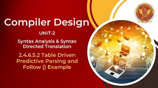 24652 TableDriven Predictive Parsing and Follow  Example  CS603C [upl. by Nnylyahs]
