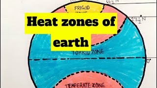 Draw Different Heat zones of earth 🌎 heatzone heatzones heatzonesof earth [upl. by Ransome]