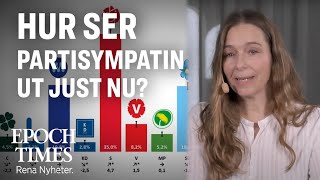 SCB Hur skulle svenskarna rösta i maj 2024 [upl. by Chavey]