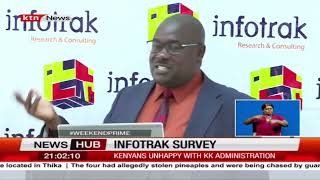 Infotrak survey reveals 61 of Kenyans are dissatisfied with Kenyan Kwanzas performance [upl. by Analim]