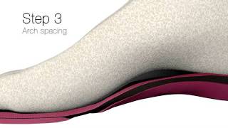 Sizing Your Shoe InsolesSuperfeet Premium Insoles TheInsoleStorecom [upl. by Gerti510]