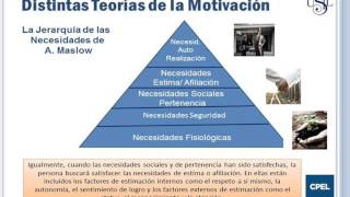 LA MOTIVACIÓN  COMPORTAMIENTO ORGANIZACIONAL [upl. by Hsemar772]