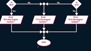 অধ্যায় ৫  প্রোগ্রামিং ভাষা  পর্ব ২ HSC [upl. by Goraud]