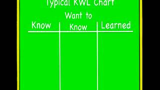 KWL Chart Mini Lesson [upl. by Alil]