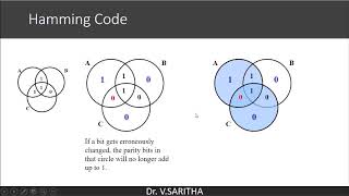 Hamming Code [upl. by Shieh]