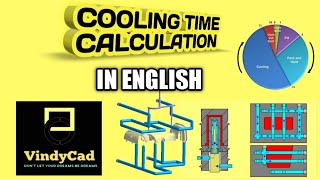 COOLING TIME CALCULATION in ENGLISH  INJECTION MOULDING [upl. by Ailaht352]