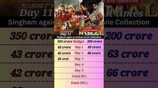 Best movies 🆚best Box office collection ih Hindi movie singham3 newmovie bollywood newrelease [upl. by Deyes]