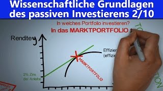 210 Portfoliotheorie  Portfoliotheorie einfach erklärt  Diversifikation einfach erklärt [upl. by Manlove361]