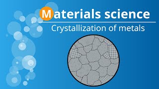 Crystallisation  Solidification of metals  Supercooling amp nucleation  Microstructure formation [upl. by Enitnemelc]