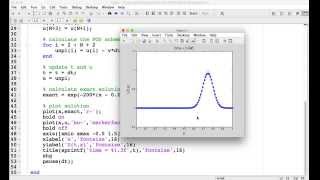 Writing a MATLAB program to solve the advection equation [upl. by Nroht]