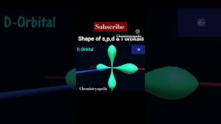 shapes of d and f orbitals chemistry orbitals chemistryopolis class11chemistry chemistrynotes [upl. by Anaek385]