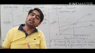 Inflationary gap and Deflationary gap explanation by Ram Chopra [upl. by Elad781]