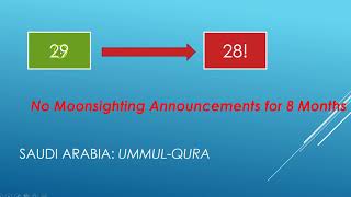 Moonsighting Shawwal 1440 Moonsighting Possibilities [upl. by Hadlee]