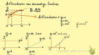 Differentiëren eenvoudig [upl. by Onid]