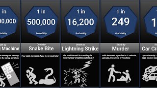 Probability Comparison Death [upl. by Ashman]