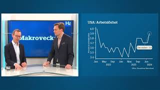 Makroveckan v 11  Vad var Sveriges inflationstakt i februari [upl. by Philender412]