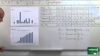 02 Statistique Troisième  Graphiques histogramme courbe des fréquences cumulées [upl. by Mashe]