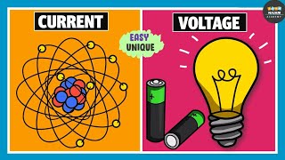 Current Vs Voltage  Electricity [upl. by Scrope852]