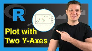 Draw Plot with Two YAxes in R Example  axis plot par mtext range amp pretty Functions [upl. by Anomis]