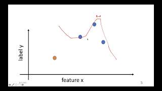 Regularization  Data Augmentation and Transfer Learning [upl. by Ciccia]