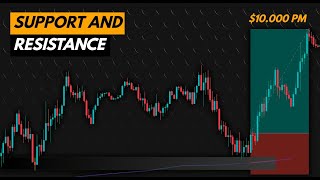 Kripto trgovanje za početnike 100 do 10 000 € 15minutna strategija trgovanja [upl. by Johnnie74]