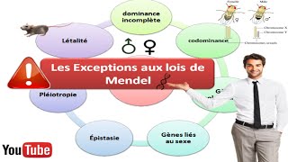 Exceptions aux lois de Mendel [upl. by Nwahshar]