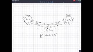 Bragg Diffraction Explained [upl. by Fontes]