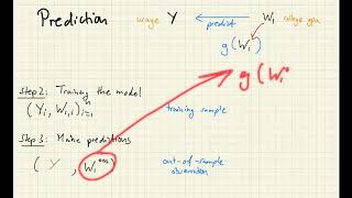 Prediction lecture 2 Approximating a conditional expectation [upl. by Carmelia]