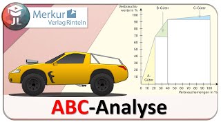 ABC Analyse [upl. by Womack295]