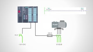 Basic inputs and outputs of PLC in tamil and english [upl. by Anirt]