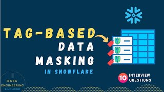 Tag Based Dynamic Data Masking In Snowflake  Part03 [upl. by Maller]