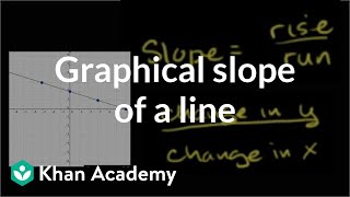 Slope of a line negative slope  Graphing lines and slope  Algebra Basics  Khan Academy [upl. by Constantin]