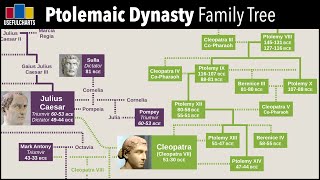 Ptolemaic Dynasty Family Tree [upl. by Martynne]