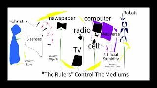 SIMULATION Passing Through Egypt The FalseMatrix of Human Reason [upl. by Einaj]