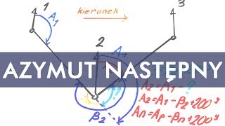 Poligony cz II  azymut boku następnego [upl. by Riesman]