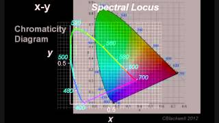 Color Vision 2 Color Matching [upl. by Chura]