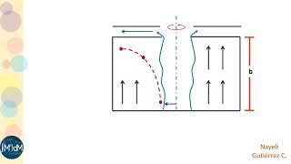 Conceptos básicos centrifugación [upl. by Ahar]