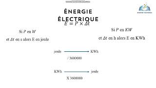 Puissance et energie 2éme science et Info [upl. by Malamut]