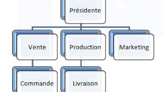 COMO CREAR MAPAS CONCEPTUALES U ORGANIGRAMS [upl. by Garret]