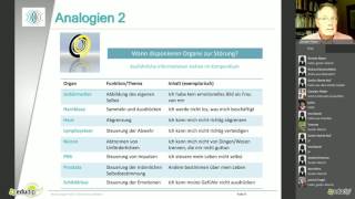 Vernetztes Denken in der Medizin [upl. by Adela]