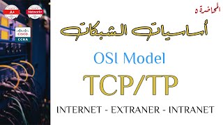 رابعة نظم  4   شبكات وأمن المعلومات  URL  TCPIP  Extranet vs Intranet vs Internet Explained [upl. by Aikemal871]