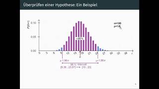 zweiseitiger Hypothesentest erklärt [upl. by Evreh668]