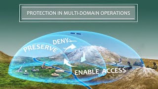 Protection WFF Warfighting Function –MultiDomain Operations MDO Enable Division River Crossing [upl. by Gulgee]