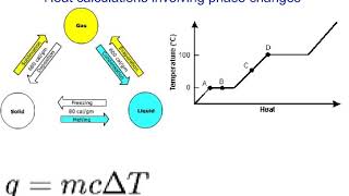 Heat calculations at phase changes [upl. by Rahel]